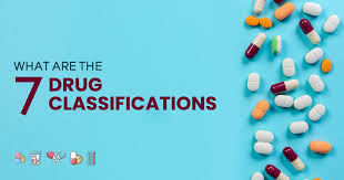 Image result for Medication Categories