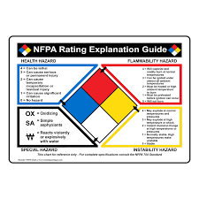 Nfpa 704 Hazmat Diamond Signs And Labels Compliancesigns Com