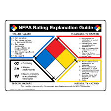 nfpa 704 hazmat diamond signs and labels compliancesigns com