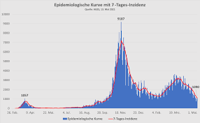 Jänner 2022, sind in wien seit beginn der pandemie 307.649 positive testungen bestätigt. Blog 112 Chronologie Zur Corona Krise In Osterreich Teil 5 Dritte Welle Regionale Lockdowns Und Impffortschritt