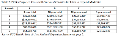 Utah Cant Rely On Federal Medicaid Promises Utah Taxpayers