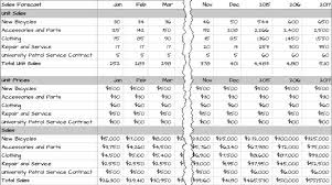 How To Forecast Sales