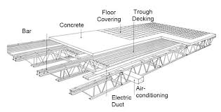 Steel Truss Supported Poured Concrete Floor On Corrugated Steel Deck Concrete Floors Steel Trusses Concrete Patio