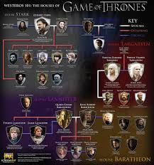 Game Thrones Family Tree Home Design