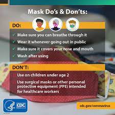 Centers for disease control and prevention. Community Organizations And Gatherings Cdc