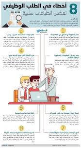 أخطاء في السيرة الذاتية قد تفقدك الوظيفة التي تقدمت لها Learning Websites Business Infographic Learn English