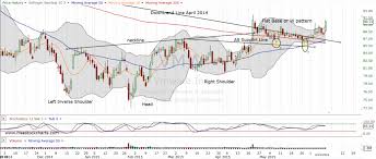 Vmware Stock Options Options Market Prices In Large Post