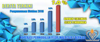 Typically, foreign firms will pay out a percentage of profits as dividends. Sayangwang Dividen Kpf2 2016 Dividen Tertinggi