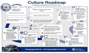 Helen Bevan On Twitter Change Management Business Leadership Innovation