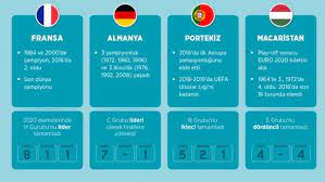 Avrupa futbol şampiyonası euro 2020 fikstürü ile hangi maçların ne zaman oynanacağını bu sayfamızdan takip edebilirsiniz. Anadolu Ajansi