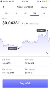 Get the latest cardano price, live ada price chart, historical data, market cap, news, and other vital information to help you with cardano trading and investing. Cardano Ada Now Live On Voyager