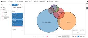 What Is The Best Software For Drawing A Venn Diagram