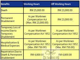 Check spelling or type a new query. Insurance Foreign Worker Insurance Scheme