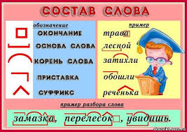 состав слова корень приставка суффикс окончание и основа слова Fotografiya Shkolnaya Zhizn Chtec Shkola