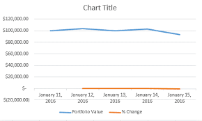 Using Spreadsheets Graphing Howthemarketworks