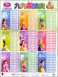 multiplication table disney princess dimensional wall