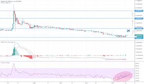 Learn about the dogecoin price, crypto trading and more. Dogebtc Charts And Quotes Tradingview