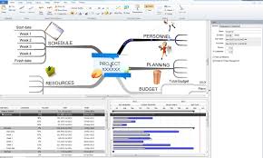 7 ways to use mind maps in business imindmap mind mapping