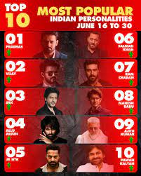 Most Popular Indian Actors 🔥