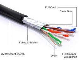 Kabel utp (unshielded twisted pair) menjadi pilihan untuk keperluan jaringan skala kecil. Pengertian Kabel Utp Adalah Fungsi Jenis Dan Kategori Jagad Id