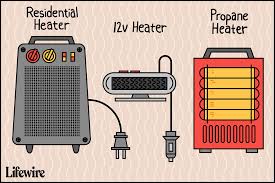 Maybe you would like to learn more about one of these? Your Best Portable Car Heater Options