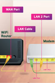 C cheah siak keong nov 23, 2019. Wifi Speed Faqs Maxis