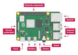 Enter your password when prompted. Setting Up Your Raspberry Pi Connect Your Raspberry Pi Raspberry Pi Projects