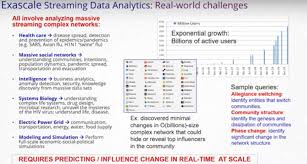 Stylish, cool, funny garena free fire names for free fire lovers. Predictive Analysis From Massive Knowledge Graphs On Neo4j