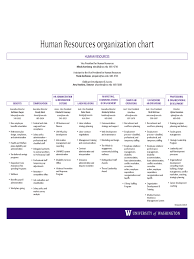 Human Resources Organizational Chart 6 Free Templates In