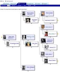 Help For Blankgenealogy Com Blank Family