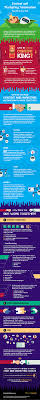 Pin On Marketing Infographics
