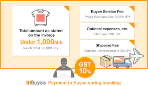 Here is how to pay gst as per the gst payment rules, if a person furnishes a gst monthly return without paying the tax due, the return furnished will be considered as an invalid. About The Australian Goods Service Tax Gst Buyee Buyee Japanese Proxy Service Buy From Japan Bot Online