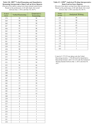 methodical new gre scoring conversion chart 2019