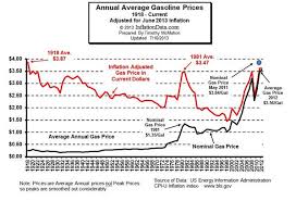 Time reported that gas prices typically drop in january because cold weather keeps drivers indoors and consumers need to minimize fuel costs to pay the los angeles times reported that the average price for gallon of regular gas was $3.37. Randy Olson On Twitter Inflation Adjusted Gas Prices In The Us Over Time Source Dataviz Http T Co Ihwujh16tv Http T Co Kpnxzsgfwn
