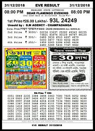 100 draw result by date below. 31 12 2018 Lottery Sambad Evening Result 8 00 Pm Nagaland State Lottery Result