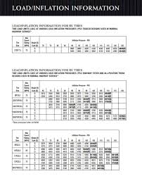 car tyre air pressure chart truck tire dimensions chart