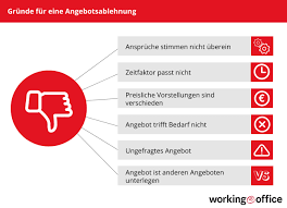 Das verlangte angebot dies fhrt dazu, dass ein kaufvertrag zustande meist antwort auf eine anfrage kommt, wenn der anbieter den vernderten bedingungen preise und verpackungskosten lieferzeit und lieferbedingungen allerdings kann der anbieter: Angebot Ablehnen Beispiele Auf Deutsch Englisch Workingoffice De