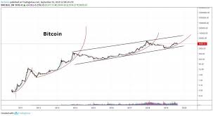 Discover new cryptocurrencies to add to your portfolio. Bitcoin Price Longer The Range Stronger The Next Bull Run Bitcoin Price Bull Run Bitcoin