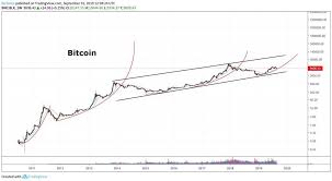 All there is is the bitcoin price. Le Cours Serre Des Prix Du Bitcoin Lie A La Fourchette Des Prix Au Cours Des Trois Derniers Mois Amene Les Analystes A Conclure Qu Une Phase Haussier Fin D Annee