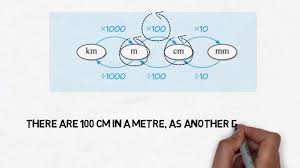 measurement distance mm cm m km