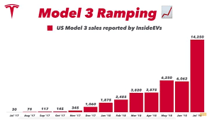 All details and specs of the tesla model 3 standard range. Tesla Model 3 Is Coming To Australia With Viewings To Be Held In Major Cities