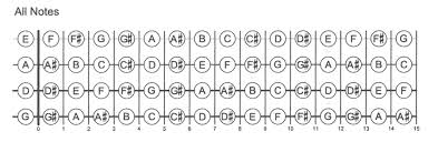 Mandolin Fingerboard Chart