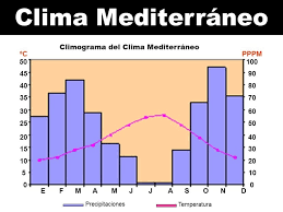 Check spelling or type a new query. Apa Sing Diarani Klimogram Lan Kepiye Artine Meteorologi Jaringan