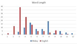 Language In Brunei August 2017