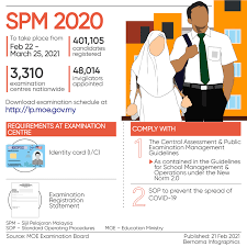 You will see good luck in romance and in your family life. Pm Wishes Spm Students All The Best