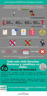 La ranitidina es de venta libre en méxico y se utiliza para prevenir y aliviar la acidez estomacal asociada con la indigestión ácida. Comunicado Cofepris Bloquea Ilegalmente Solicitudes De Cannabis Mexico Unido Contra La Delincuencia