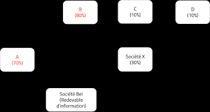 J'ai toujours en mémoire cette visite faite un jour à la bibliothèque du british muséum. Https Finances Belgium Be Sites Default Files 20190719 Faq Ubo Fr 20occ 202 Pdf
