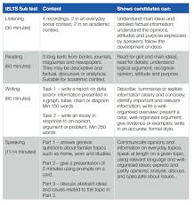 What Is The Difference Between Ielts And Oet Specialist