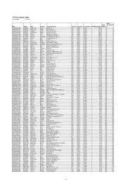 Securities and insurance products offered are: Https Www Stoxx Com Documents Stoxxnet Documents Reports Selectionlist 2017 February Sl Sxgbmp 201702 Pdf
