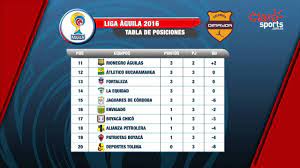 Revisa cómo va tu equipo en la tabla de posiciones de beisbol venezolano ( lvbp ), con meridiano | meridiano.net. Tabla De Posiciones Liga Aguila 2016 Youtube